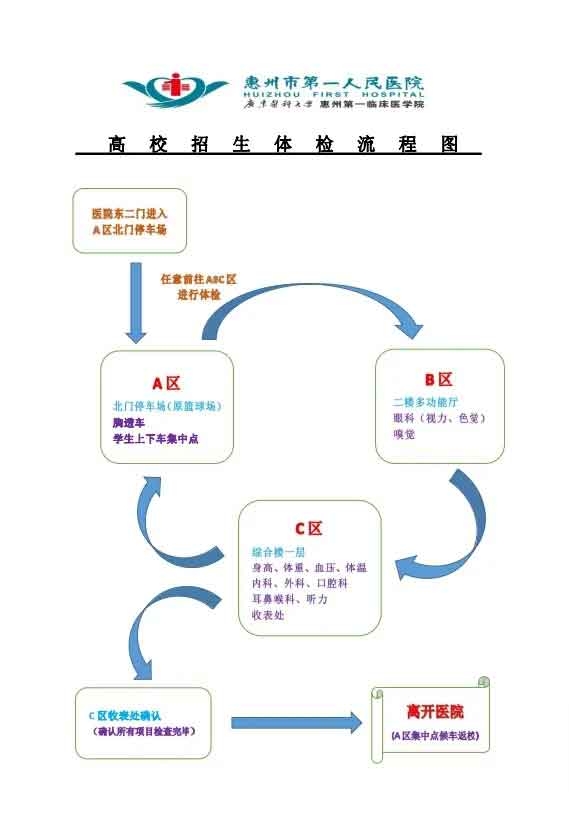 惠州工程職業(yè)學(xué)院3+證書高考體檢時(shí)間及地點(diǎn)確定！(圖7)