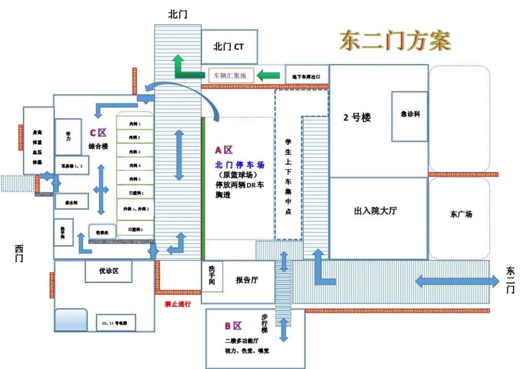 惠州工程職業(yè)學(xué)院3+證書高考體檢時(shí)間及地點(diǎn)確定！(圖8)