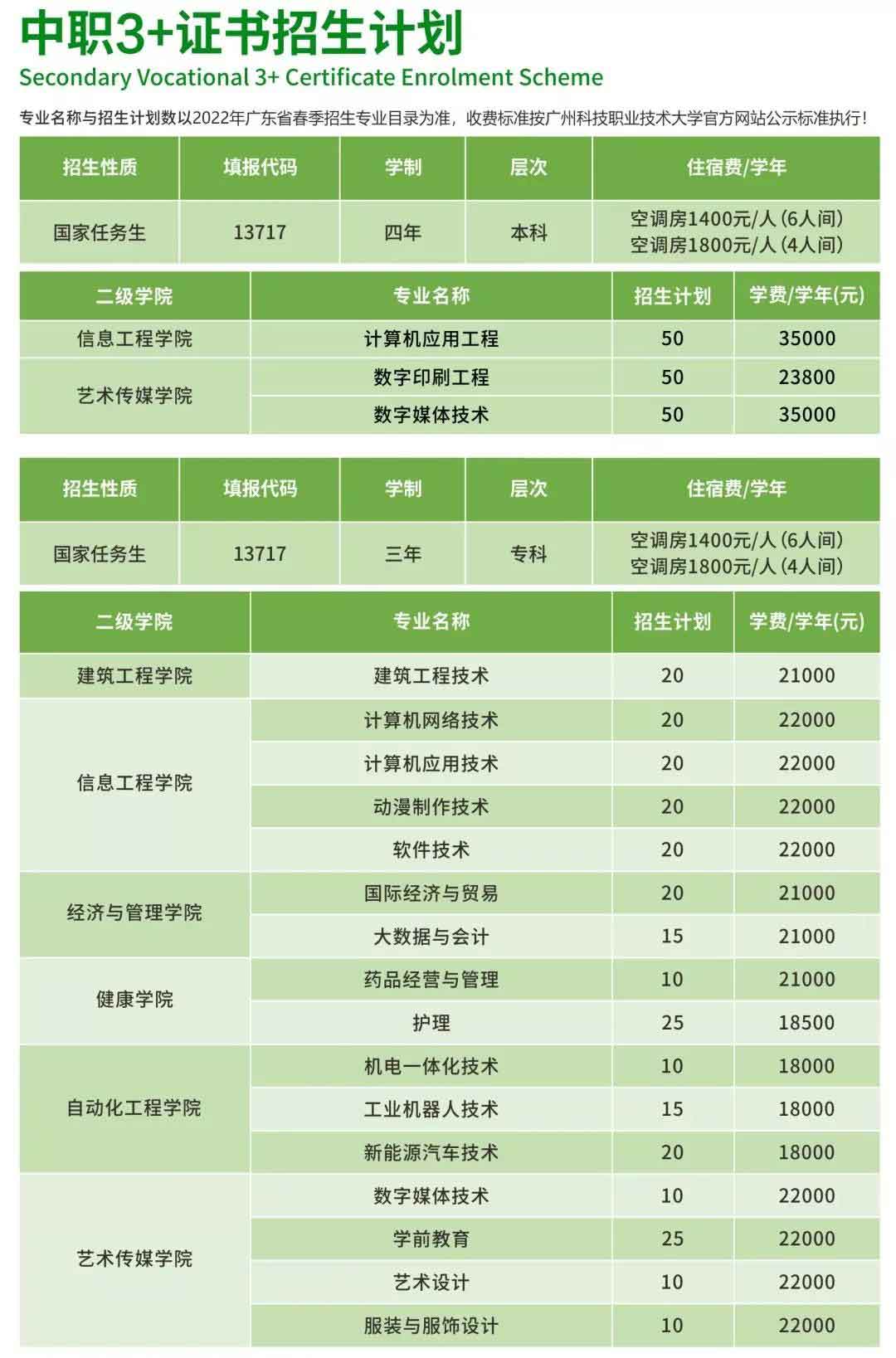 廣州科技職業(yè)技術(shù)大學2022年3+證書招生計劃（含本科）(圖1)