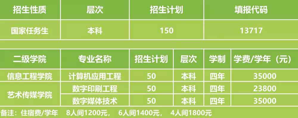 廣州科技職業(yè)技術(shù)大學2022年3+證書招生計劃（含本科）(圖3)